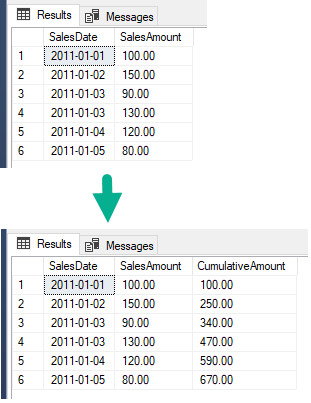 累積を取得する 1